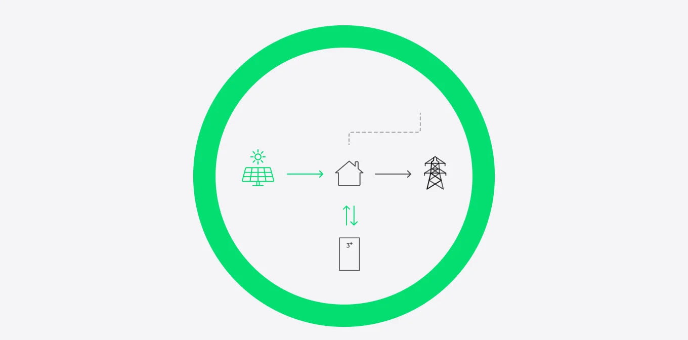 Net Metering Ends in 2027