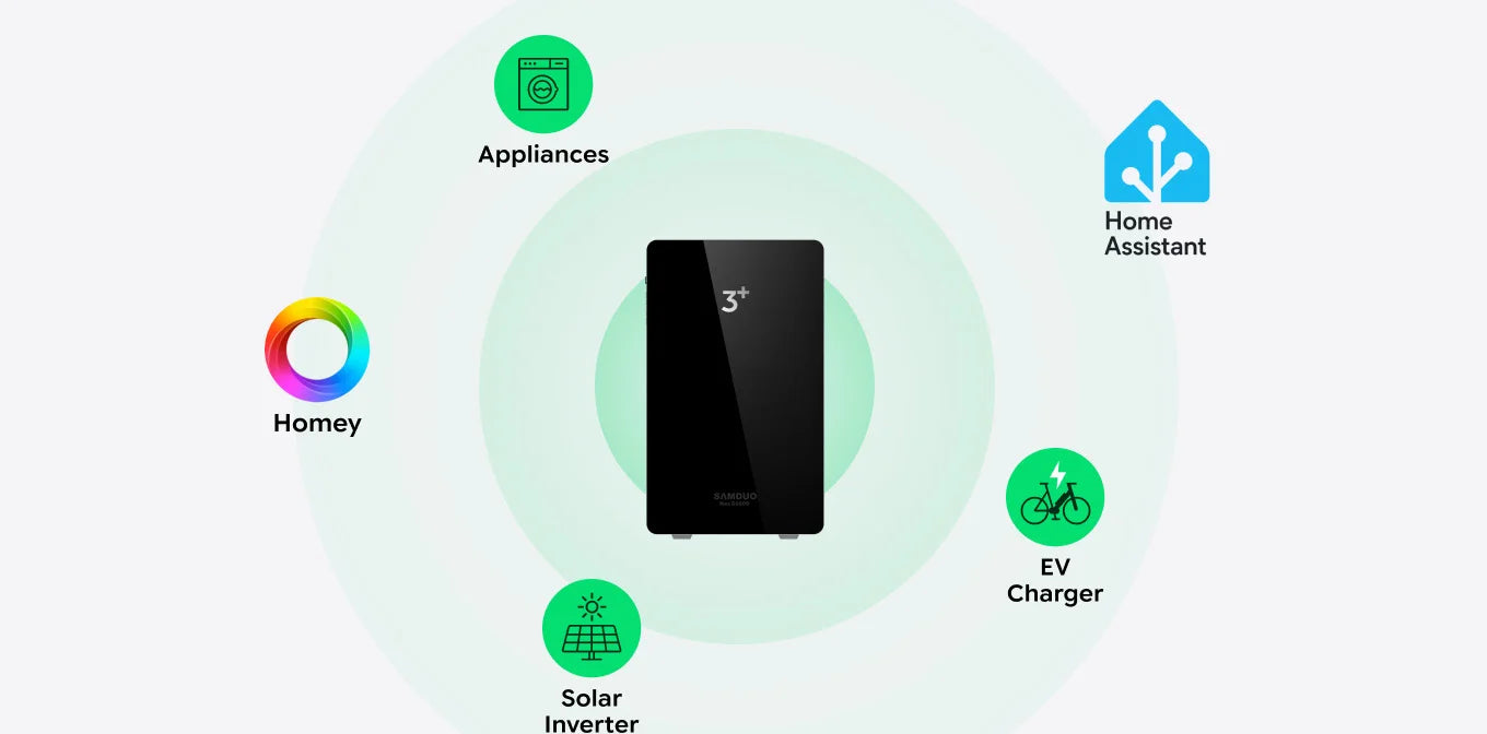 Open API: Smart Home Ready